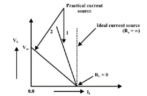 1127_Ideal and Practical Current Sources 2.png